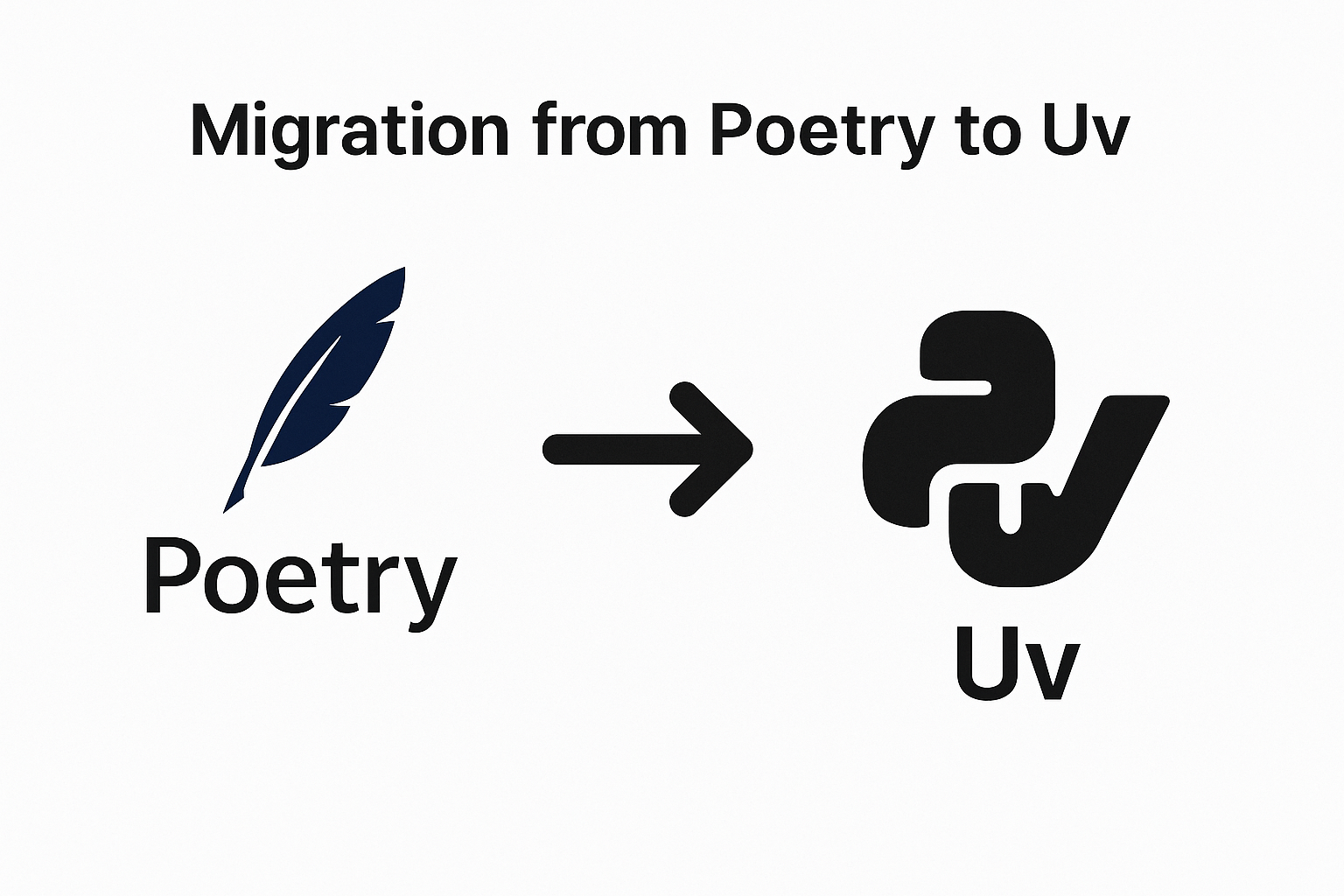 Convert poetry to uv